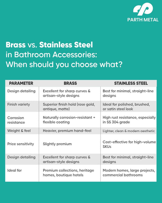 Building Accessories That Last Starts With the Right Material